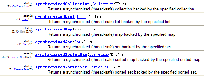 synchronixedCoIIection c) 
Returns a synchronized (thread-safe) collection backed by the specified collection 
synchronixedList list) 
Returns a synchronized (thread-safe) list backed by the specified list. 
synchr oni x e "ap ( 
Returns a synchronized (thread-safe) map backed by the specified map. 
synchronixedSet ( < T > s) 
Returns a synchronized (thread-safe) set backed by the specified set 
synchronixedSorteUap m) 
Returns a synchronized (thread-safe) soiled map backed by the specified soiled map. 
synchronixedSortedSet s) 
Returns a synchronized (thread-safe) soiled set backed by the specified softed set. 